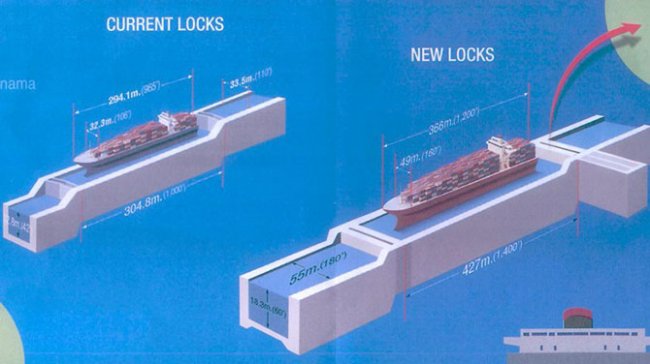 Как устроен Панамский канал