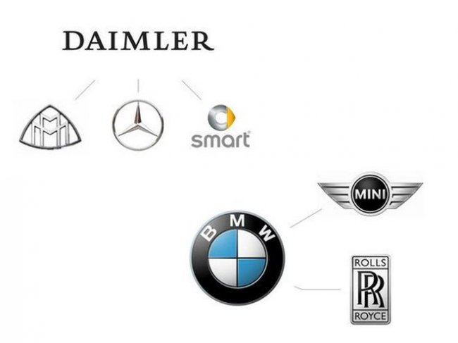 Марки автомобилей. Кто кому принадлежит