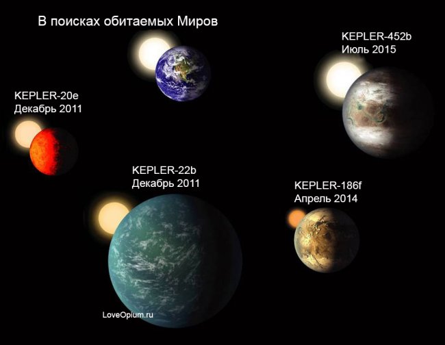 Новая Земля: вероятно, найдена пригодная для жизни экзопланета