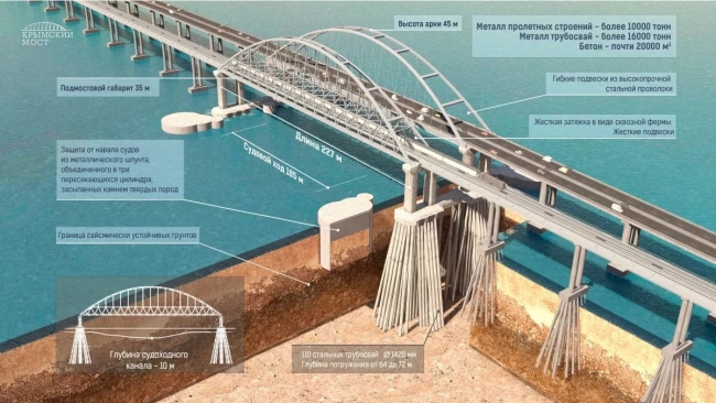 Керченский мост: движение арок к фарватеру началось. Видео с дрона