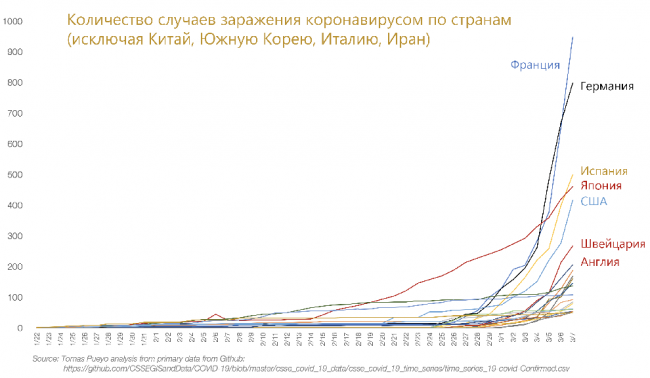 Коронавирус приближается к вам