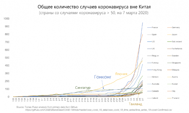 Коронавирус приближается к вам