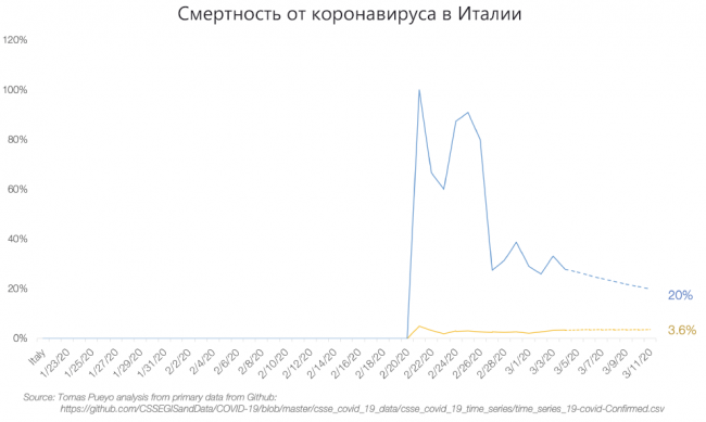 Коронавирус приближается к вам