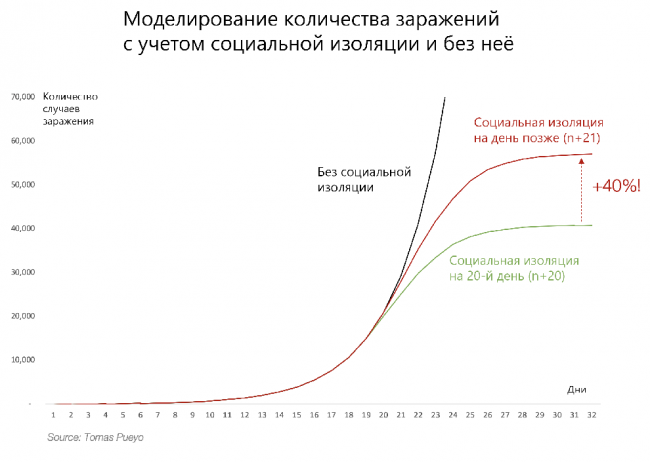 Коронавирус приближается к вам