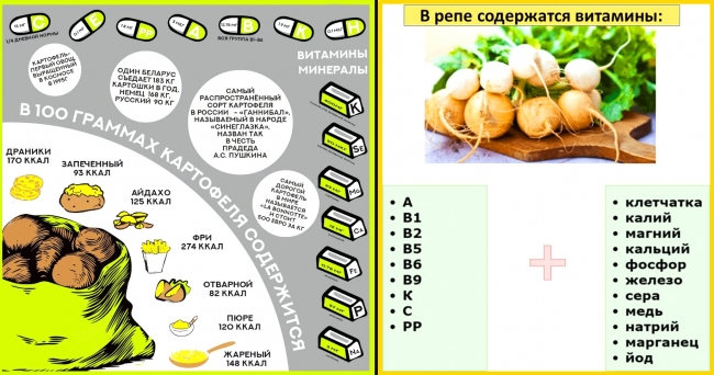 Что ели на Руси до картофеля - Я устал