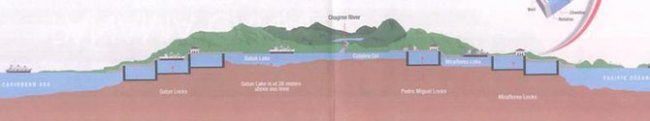 Как устроен Панамский канал